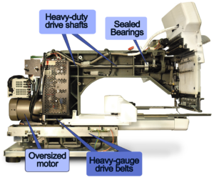HappyJapan HCS3 embroidery machine drive system